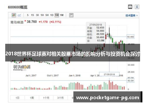 2018世界杯足球赛对相关股票市场的影响分析与投资机会探讨