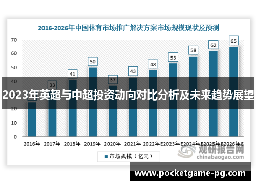 2023年英超与中超投资动向对比分析及未来趋势展望