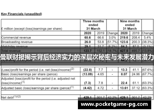 曼联财报揭示背后经济实力的深层次秘密与未来发展潜力