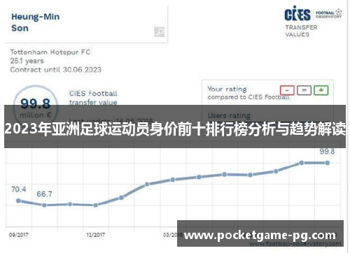 2023年亚洲足球运动员身价前十排行榜分析与趋势解读