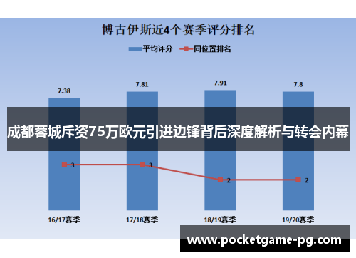 成都蓉城斥资75万欧元引进边锋背后深度解析与转会内幕