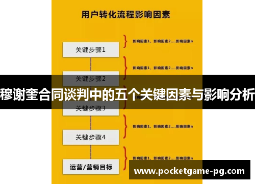 穆谢奎合同谈判中的五个关键因素与影响分析