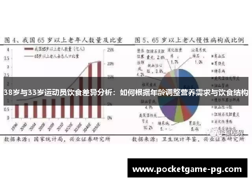 38岁与33岁运动员饮食差异分析：如何根据年龄调整营养需求与饮食结构