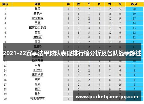 2021-22赛季法甲球队表现排行榜分析及各队战绩综述