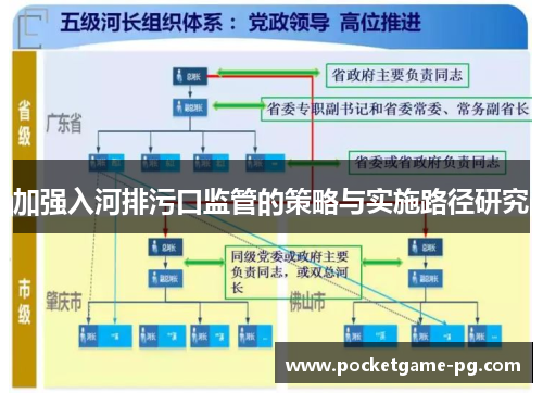 加强入河排污口监管的策略与实施路径研究