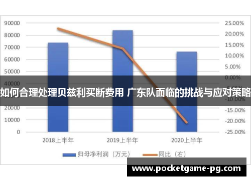如何合理处理贝兹利买断费用 广东队面临的挑战与应对策略
