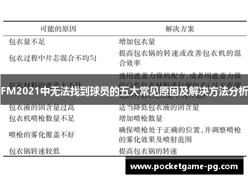 FM2021中无法找到球员的五大常见原因及解决方法分析