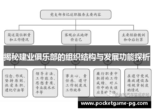 揭秘建业俱乐部的组织结构与发展功能探析 揭秘建业俱乐部的组织结构与发展功能探析
