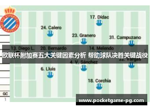 欧联杯附加赛五大关键因素分析 帮助球队决胜关键战役