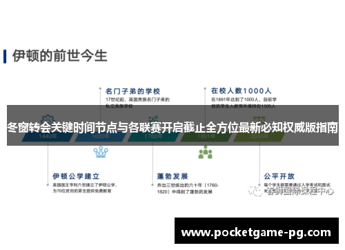 冬窗转会关键时间节点与各联赛开启截止全方位最新必知权威版指南 冬窗转会关键时间节点与各联赛开启截止全方位最新必知权威版指南